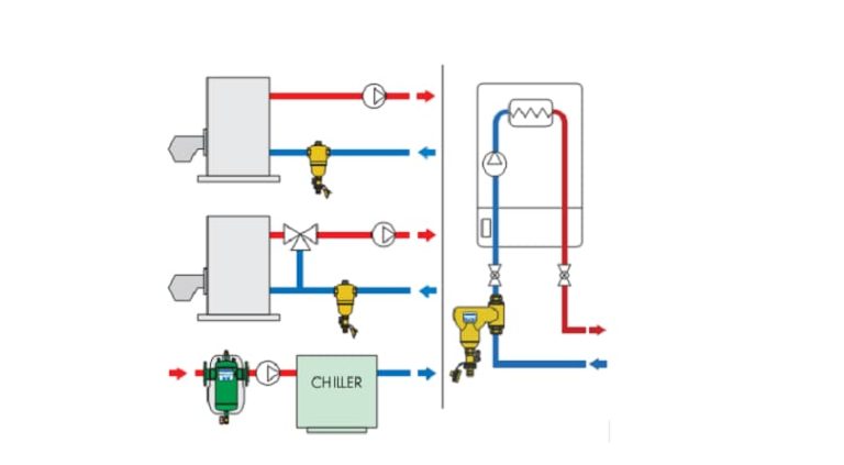 Xử Lý Cặn Trong Nước Tuần Hoàn Chiller