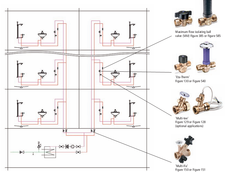Van Cân Bằng Nhiệt Áp – SERIES 150 6G