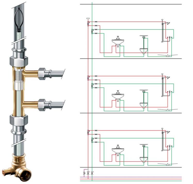 Van Tuần Hoàn Venturi Một Chiều